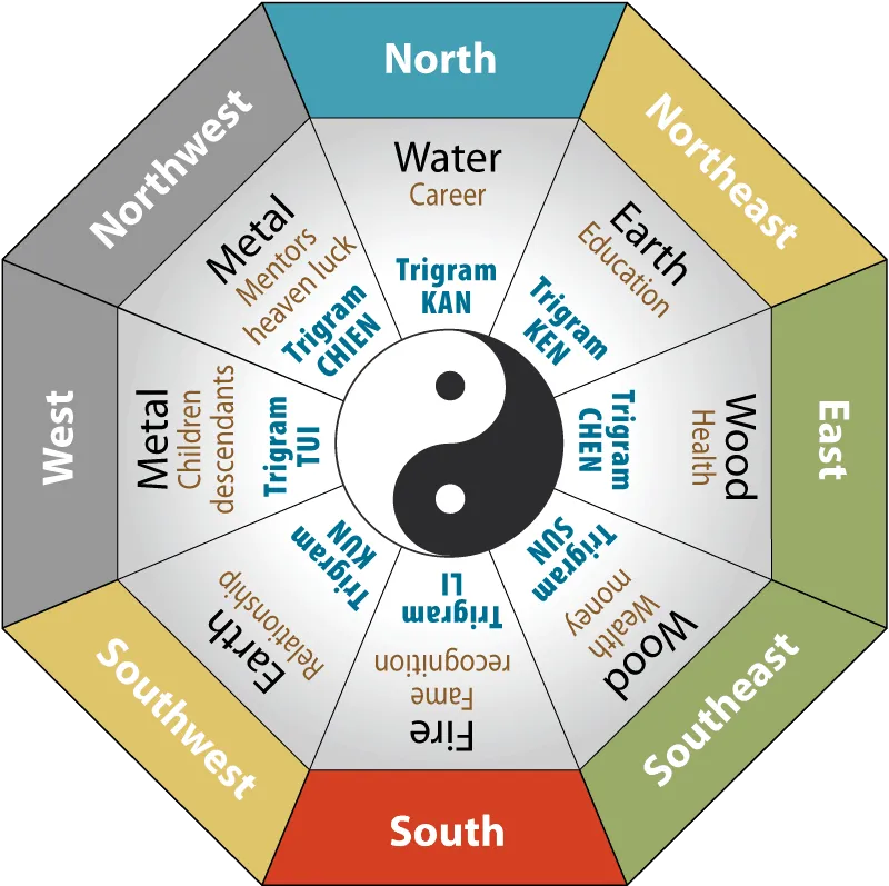  Feng Shui: From Beginner to Expert, Illustrated