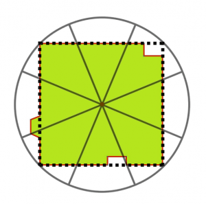 Feng Shui Bed Direction Chart