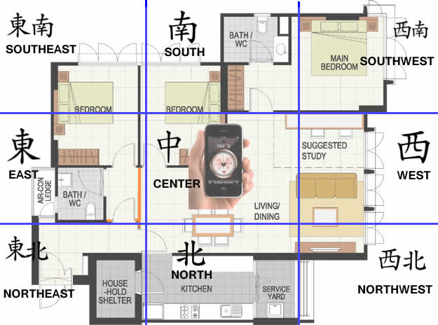 floor plan nine mansions feng shui min - Feng Shui Home Directions & Kua: What They Mean in Eight Mansions
