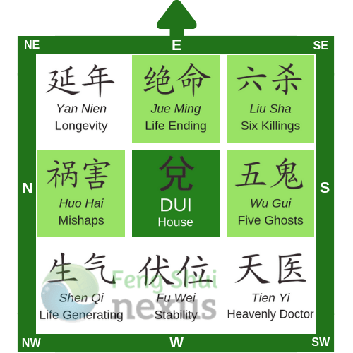 Eight Mansions West Dui min Facing East - Feng Shui Home Directions & Kua: What They Mean in Eight Mansions